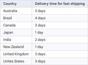 Google Fast Delivery Truck