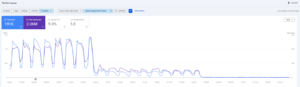 Google Ekg