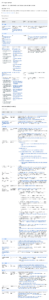 Google Ads Api V26