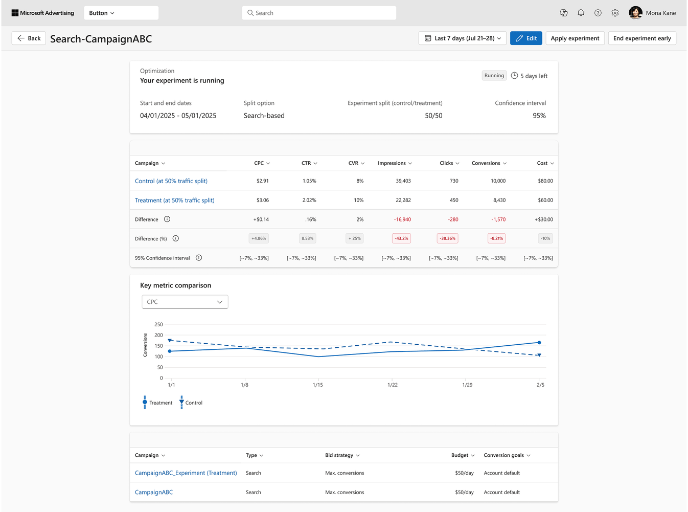 Expériences d'optimisation Microsoft Ads