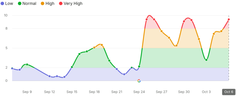 SEMRush